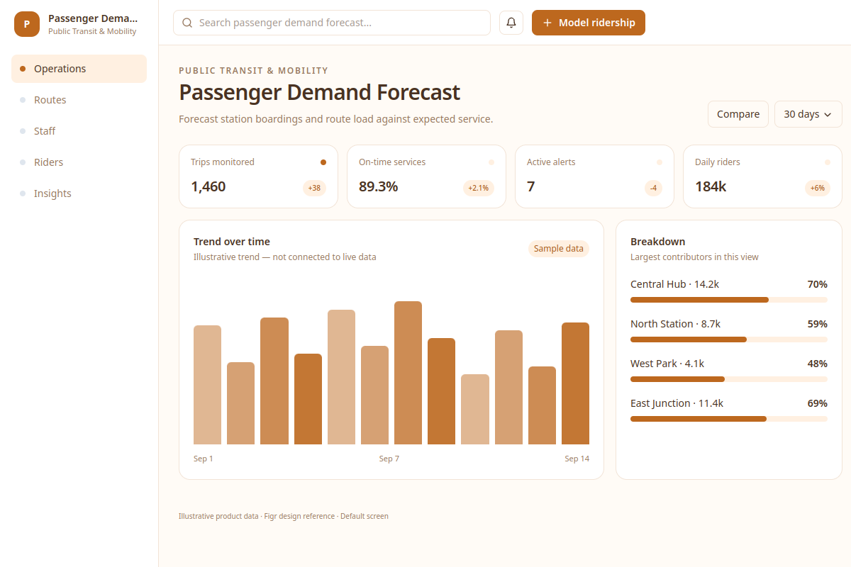 Passenger Demand Forecast