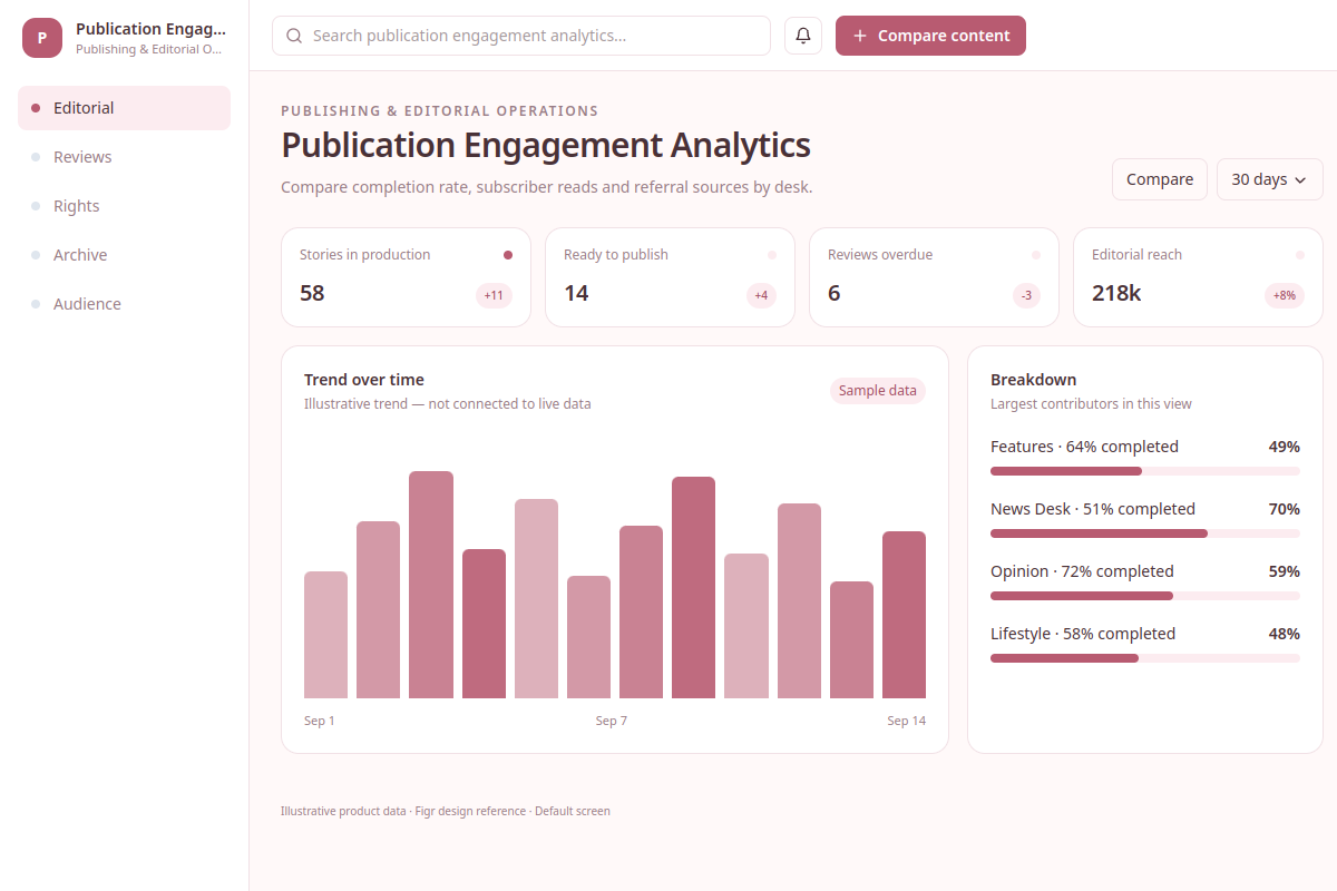 Publication Engagement Analytics