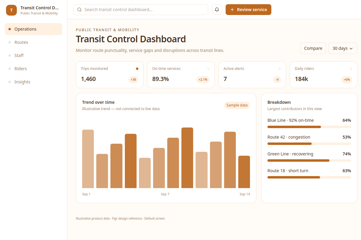 Transit Control Dashboard