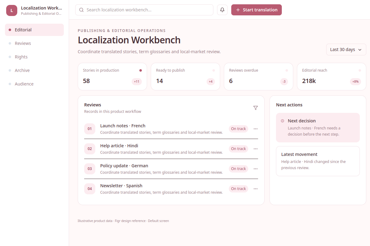 Localization Workbench
