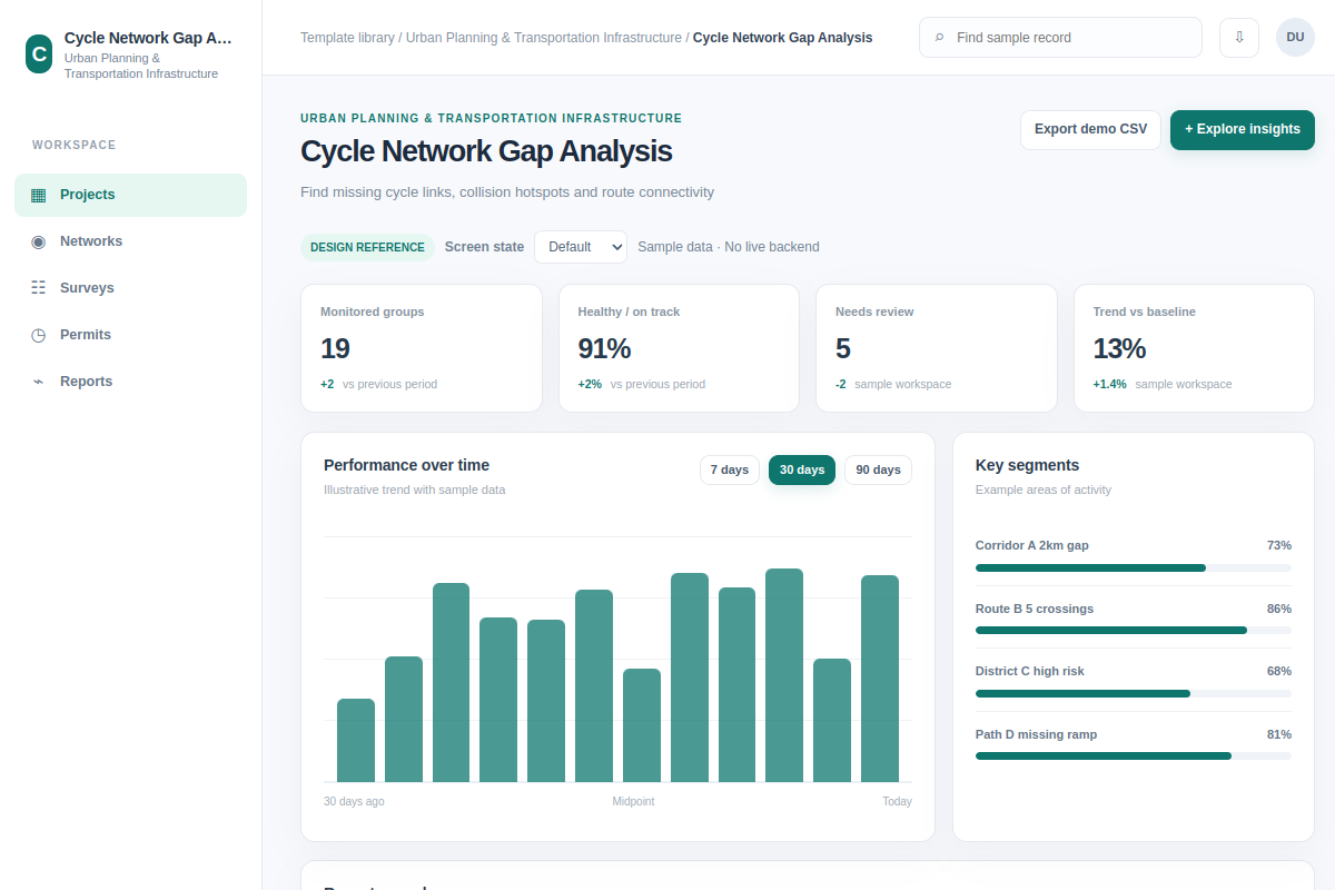 Cycle Network Gap Analysis