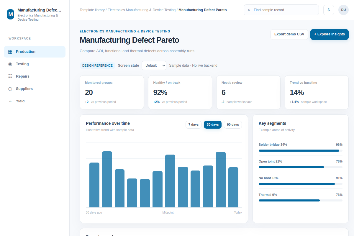 Manufacturing Defect Pareto