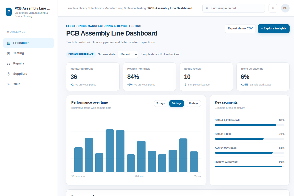 PCB Assembly Line Dashboard