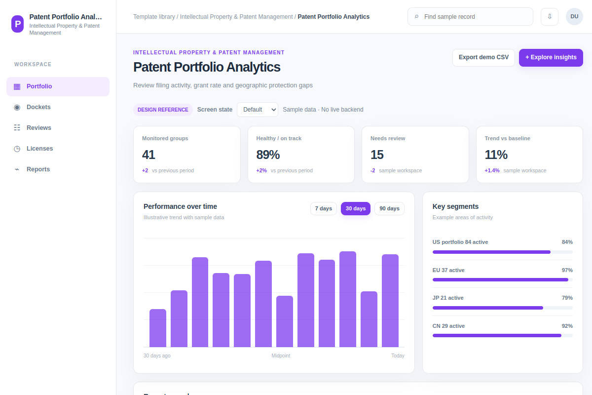 Patent Portfolio Analytics