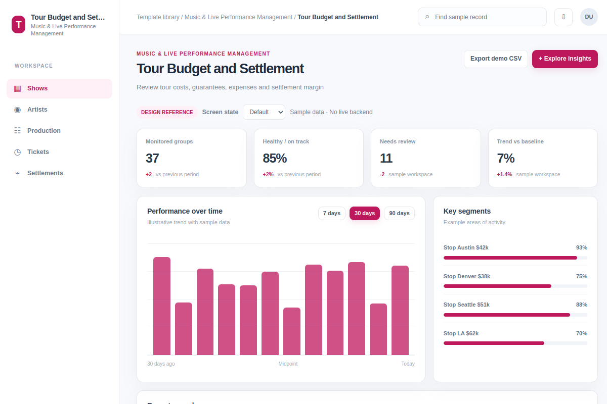 Tour Budget and Settlement