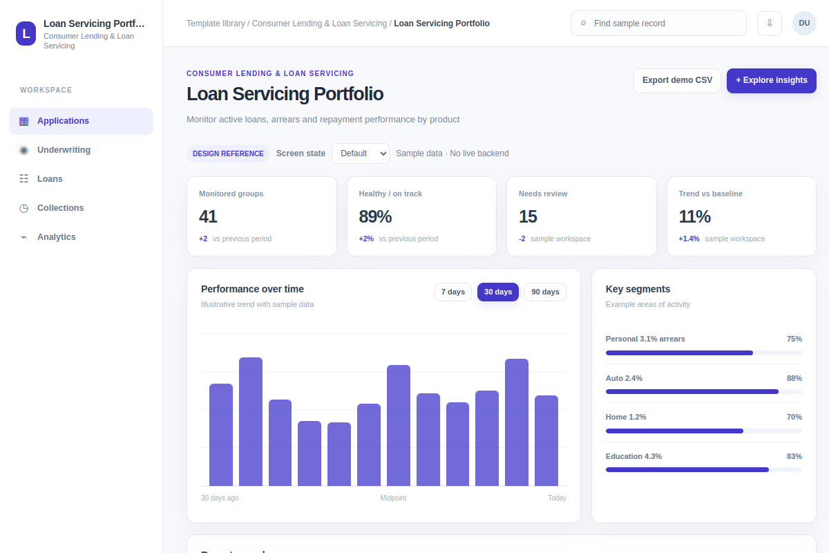 Loan Servicing Portfolio