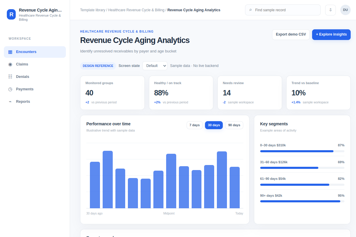 Revenue Cycle Aging Analytics