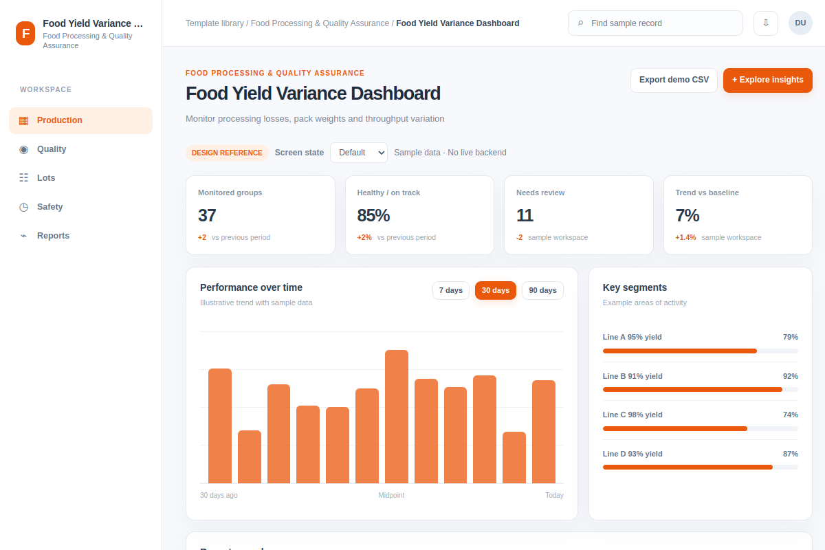 Food Yield Variance Dashboard