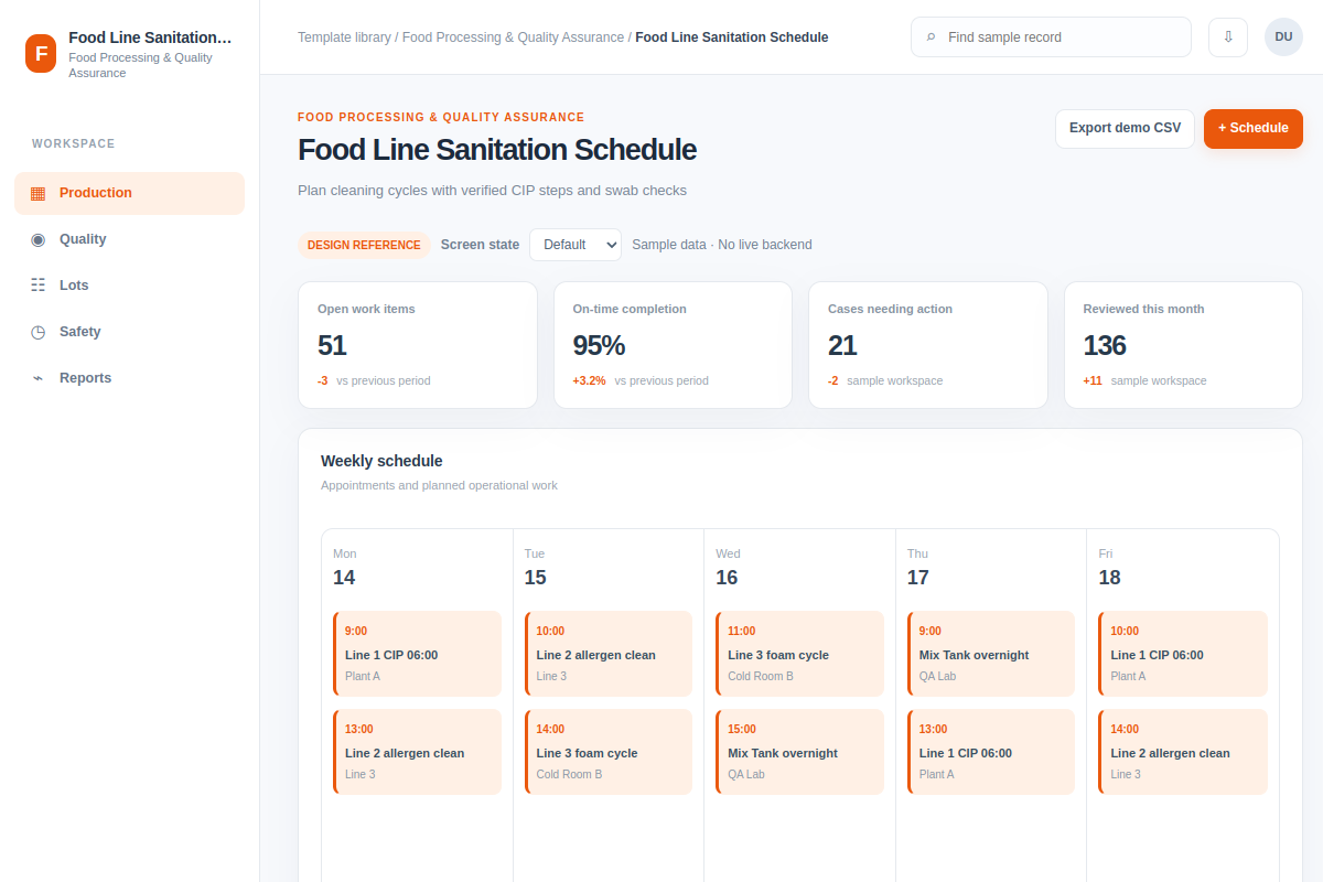 Food Line Sanitation Schedule