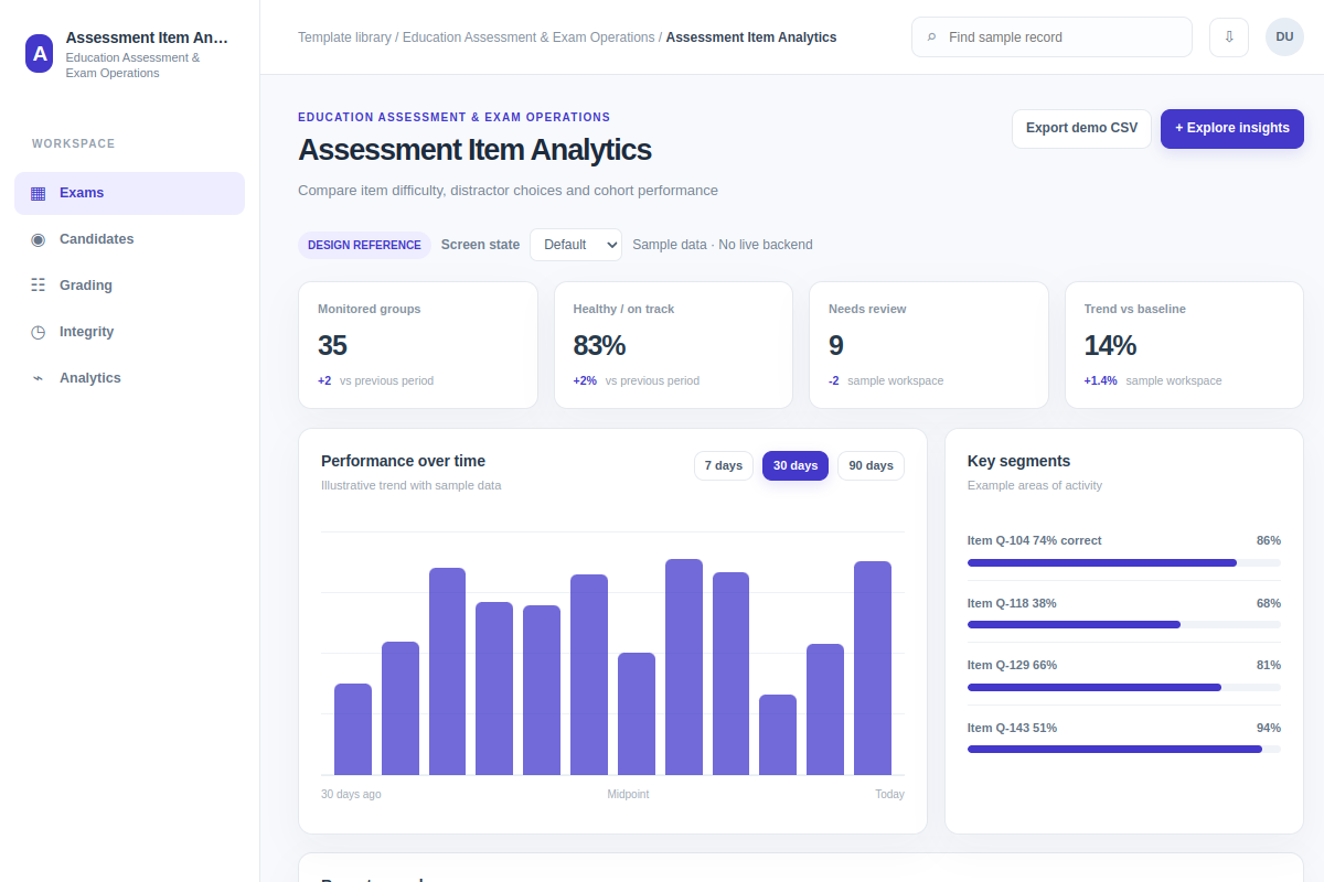 Assessment Item Analytics
