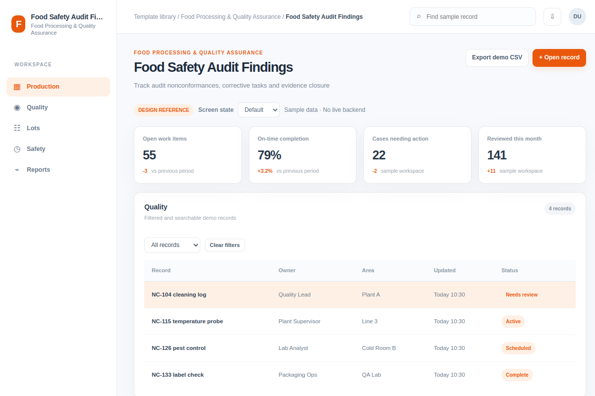 Food Safety Audit Findings