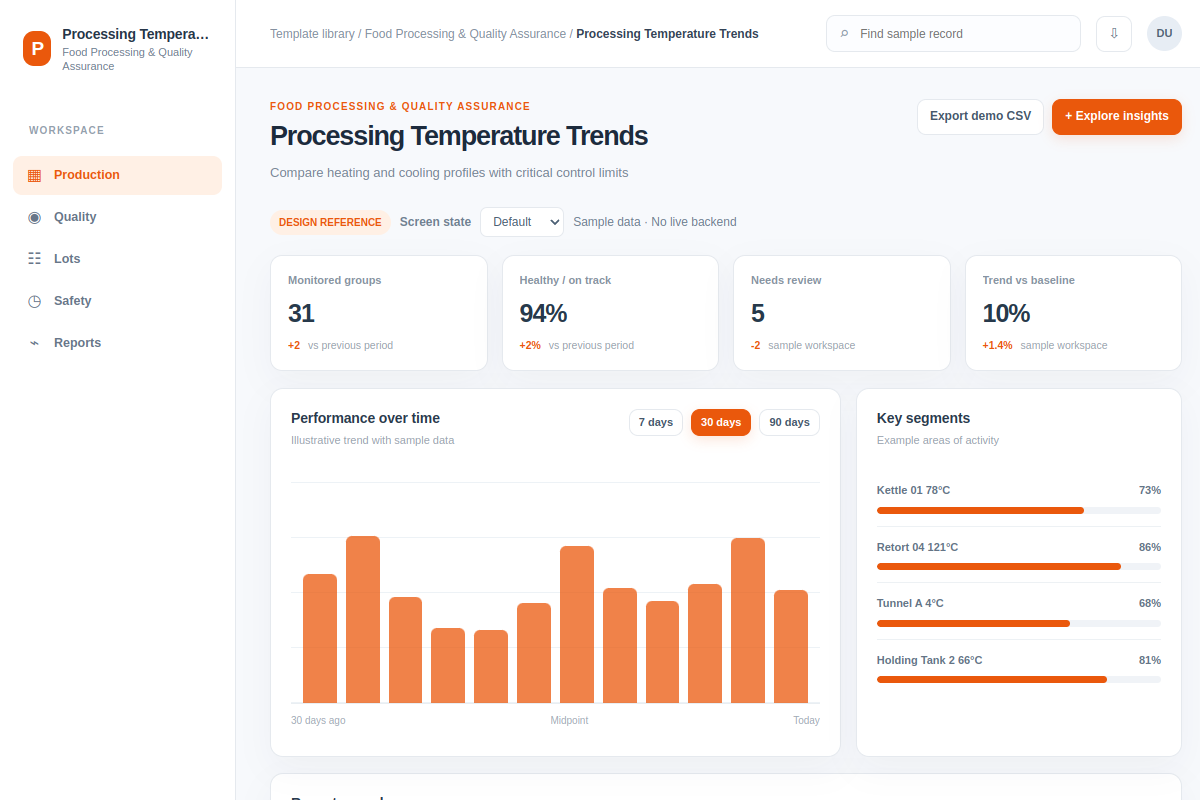 Processing Temperature Trends