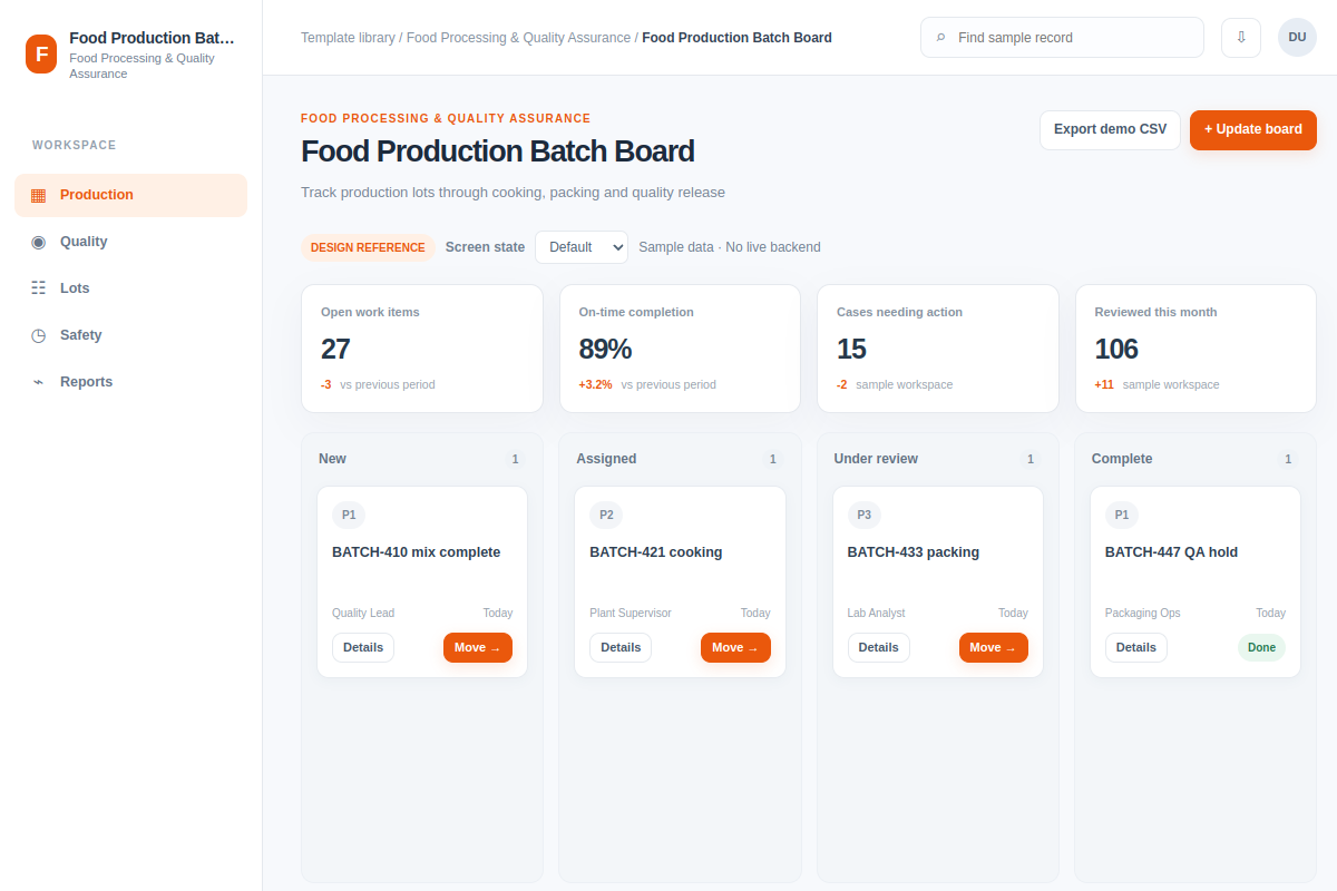 Food Production Batch Board