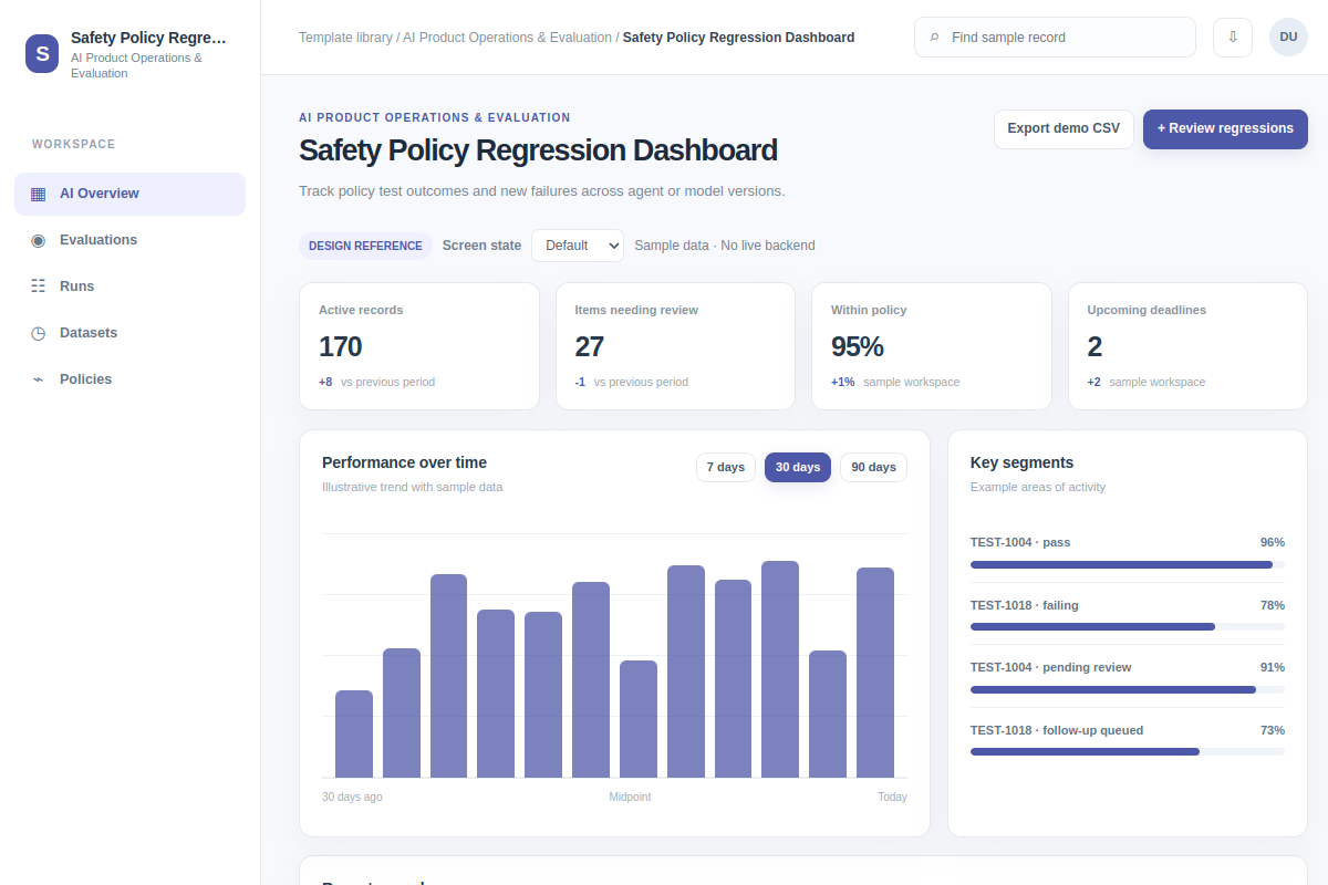 Safety Policy Regression Dashboard