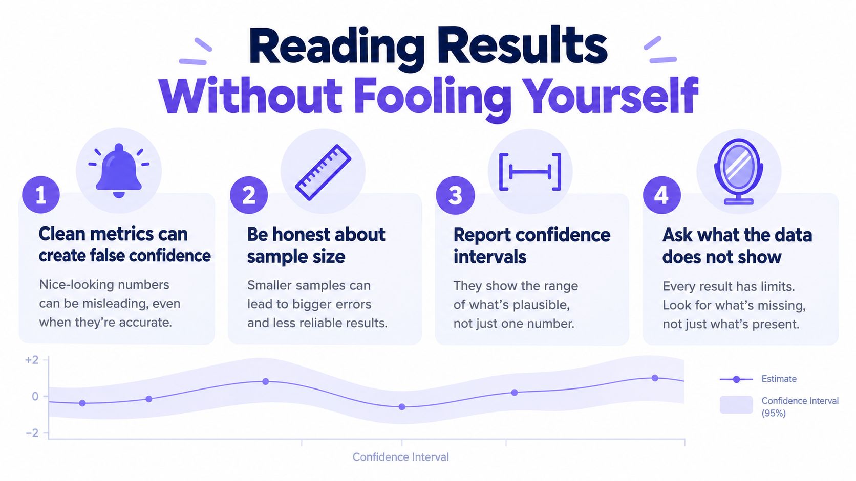 An infographic titled Reading Results Without Fooling Yourself featuring four tips for accurate data interpretation.