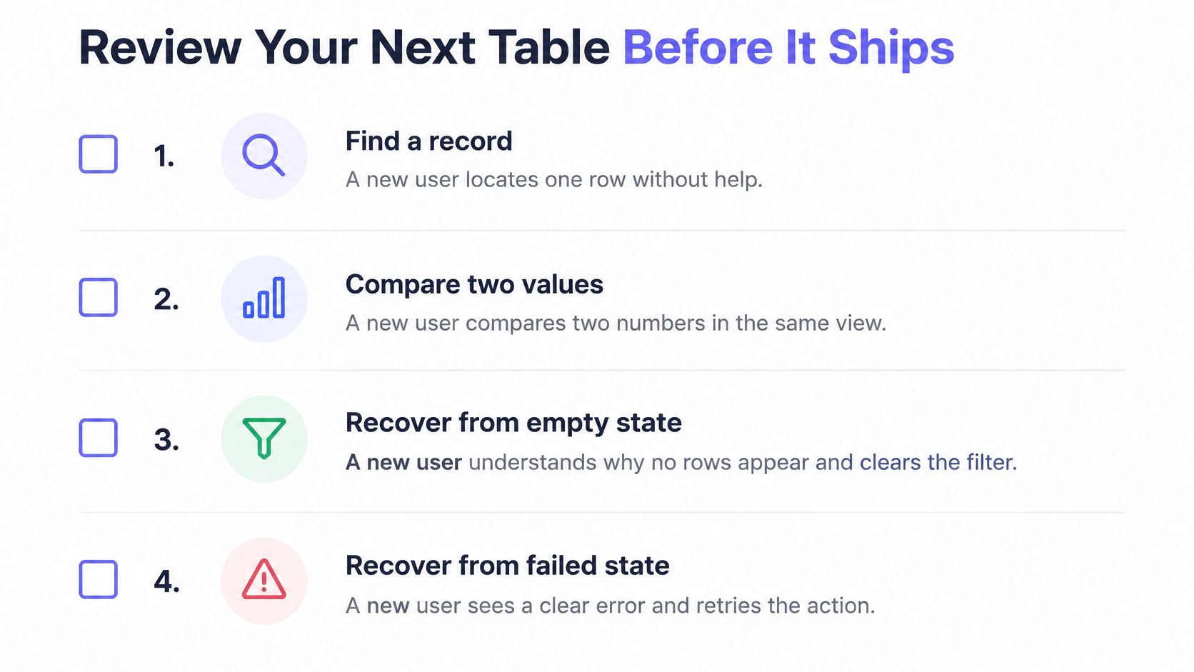 A checklist outlining four usability criteria for reviewing the design of a new data table interface.