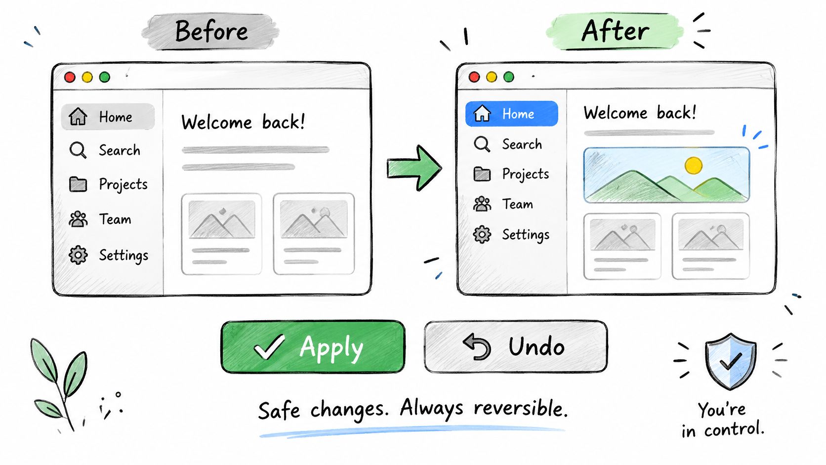 A hand-drawn illustration showing a user interface before and after updates with apply and undo action buttons.