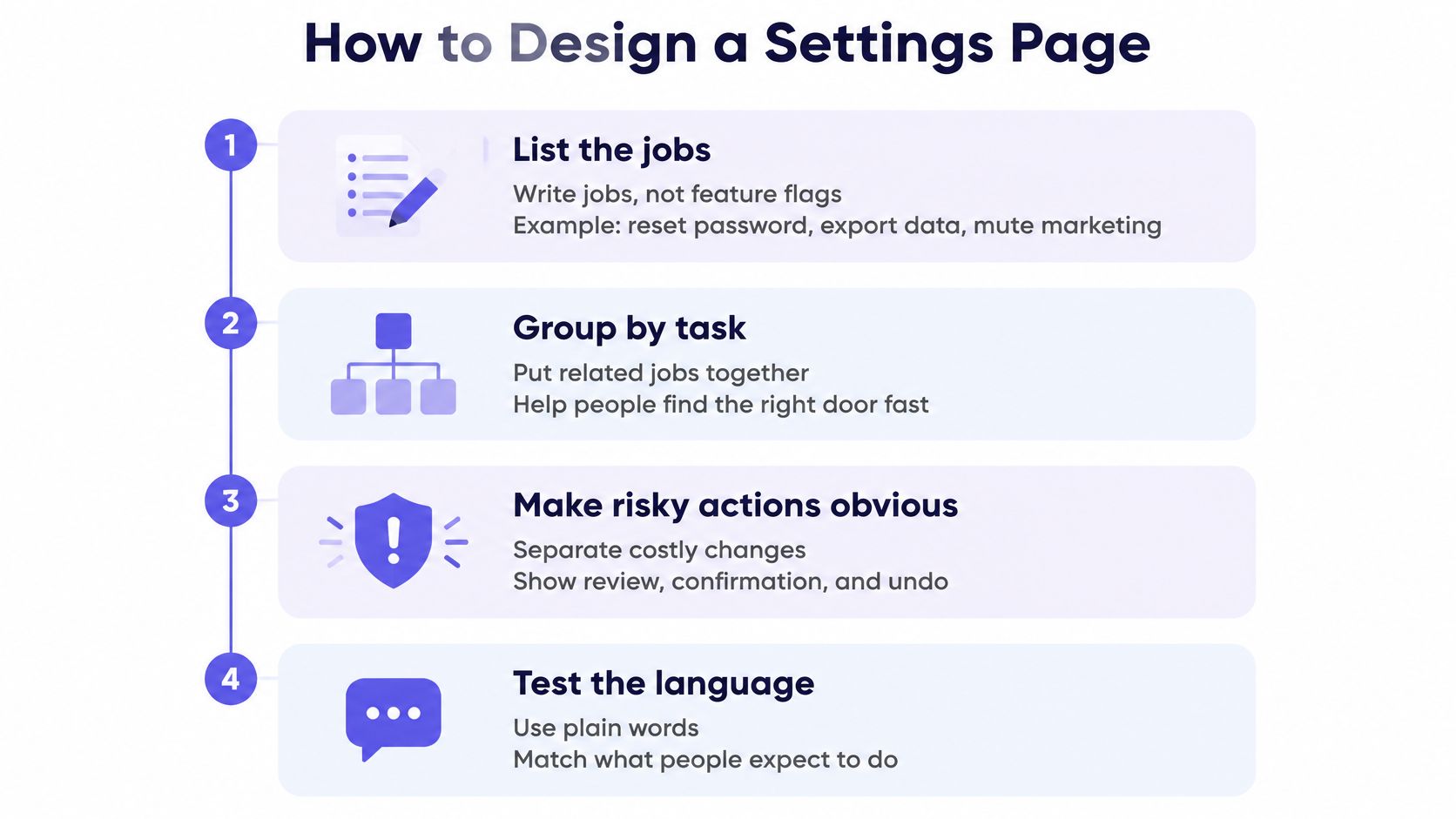 A four-step infographic illustrating best practices for designing an intuitive and effective user settings page interface.