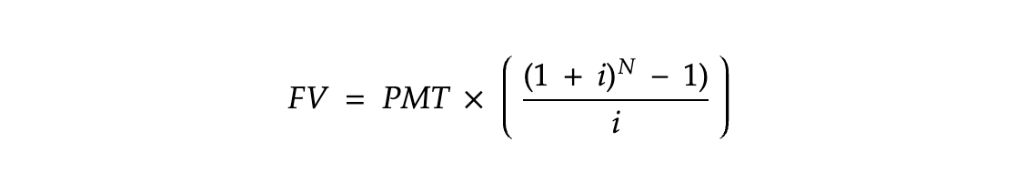 Monthly compound interest formula.