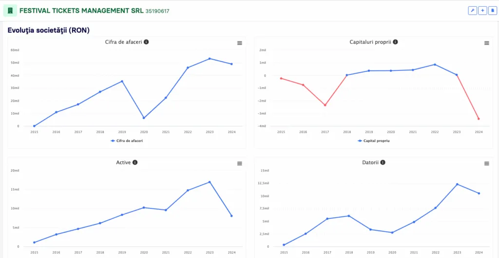 date financiare electric castle