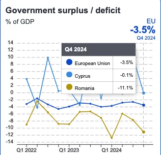 Romania - Cipru, economic