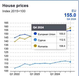 Romania - Cipru, economic