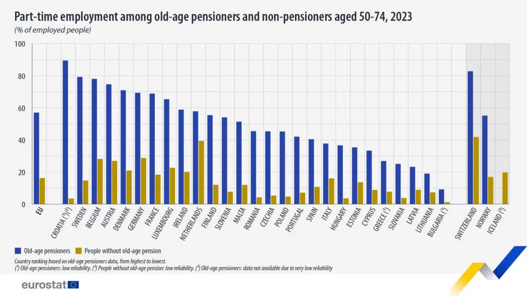 Munca part-time la pensionari
