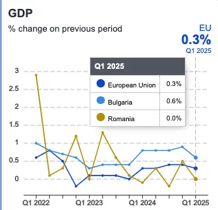 România vs bulgaria