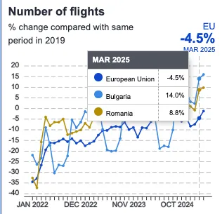 România vs bulgaria
