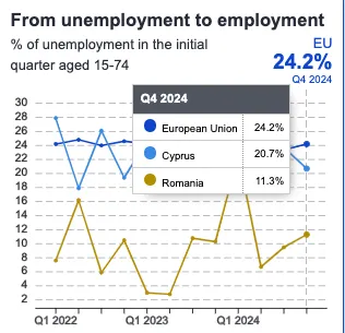 Romania - Cipru, economic