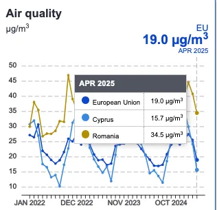 Romania - Cipru, economic