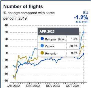 Romania - Cipru, economic