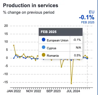 Romania - Cipru, economic