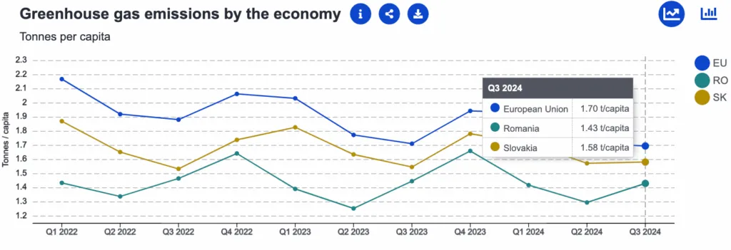 Comparație economică România versus Slovacia