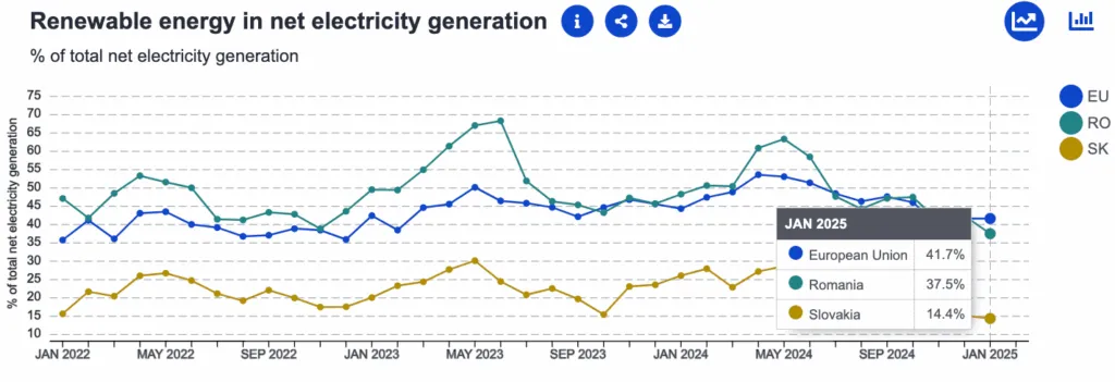 Comparație economică România versus Slovacia