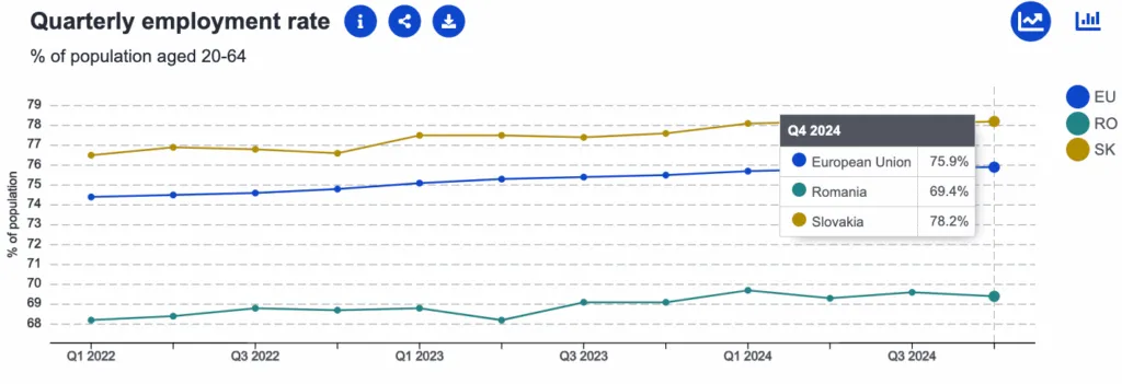 Comparație economică România versus Slovacia