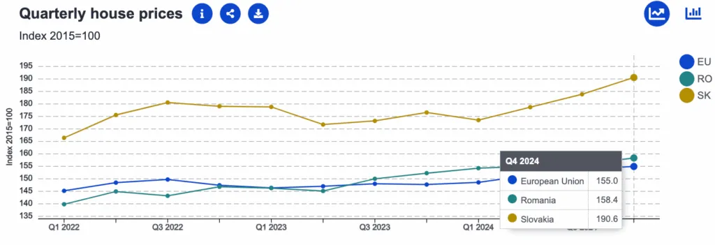 Comparație economică România versus Slovacia