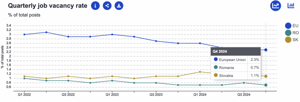 Comparație economică România versus Slovacia