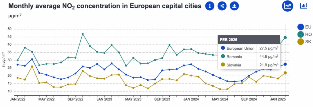 Comparație economică România versus Slovacia