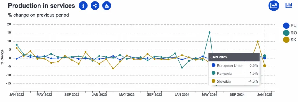 Comparație economică România versus Slovacia