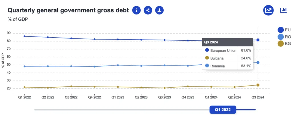 Analiză economica Romania versus Bulgaria