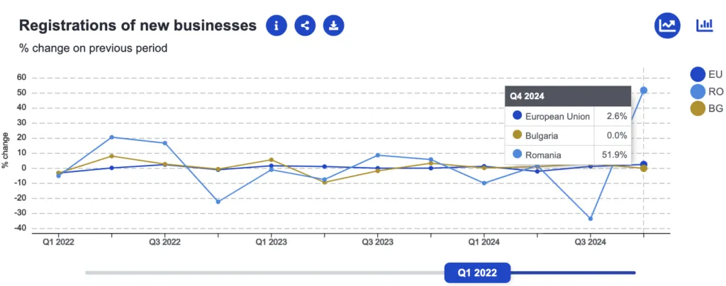 Analiză economica Romania versus Bulgaria