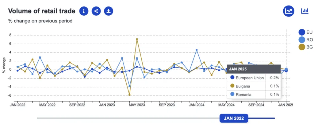 Analiză economica Romania versus Bulgaria