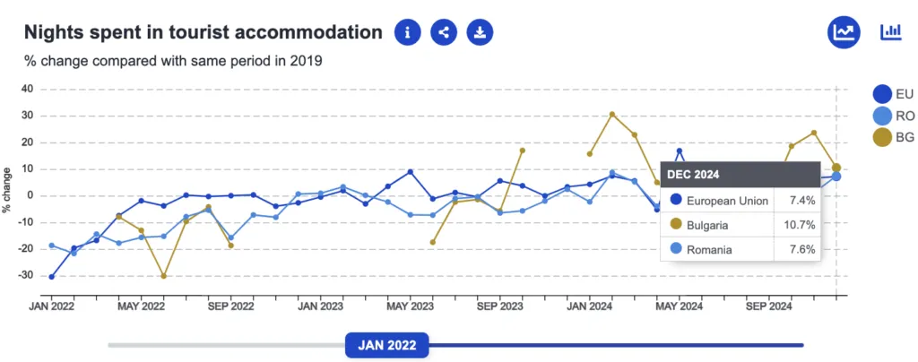 Analiză economica Romania versus Bulgaria