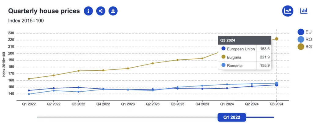 România versus Bulgaria, analiză economica