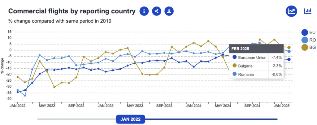 Analiză economica Romania versus Bulgaria