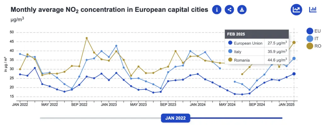 romania versus Italia, competiție economica