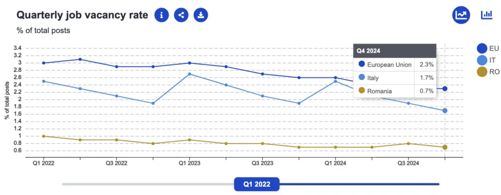 Romania versu Italia, comparație economică