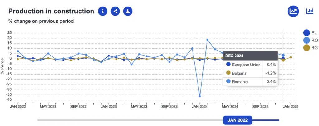 Analiză economica Romania versus Bulgaria