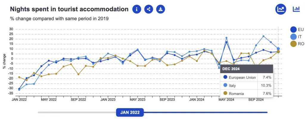 romania versus Italia, competiție economica